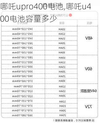 哪吒upro400电池,哪吒u400电池容量多少