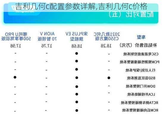 吉利几何c配置参数详解,吉利几何c价格