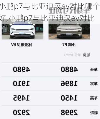 小鹏p7与比亚迪汉ev对比哪个好,小鹏p7与比亚迪汉ev对比
