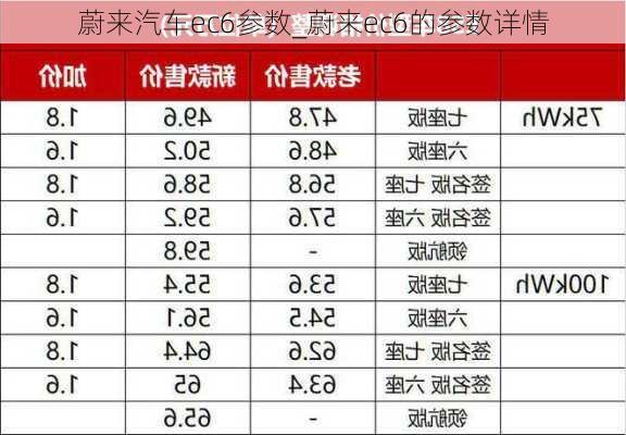 蔚来汽车ec6参数_蔚来ec6的参数详情