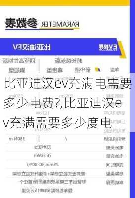 比亚迪汉ev充满电需要多少电费?,比亚迪汉ev充满需要多少度电