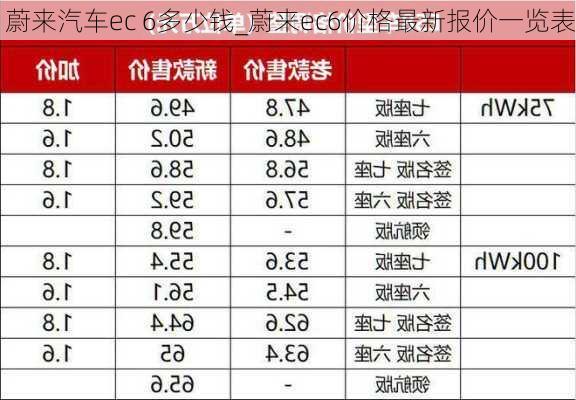 蔚来汽车ec 6多少钱_蔚来ec6价格最新报价一览表