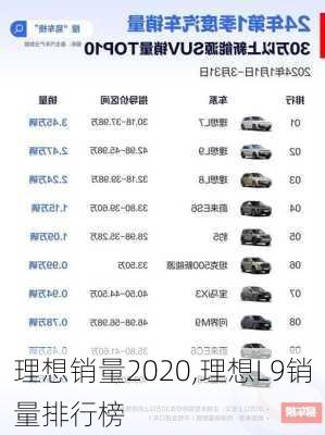 理想销量2020,理想L9销量排行榜