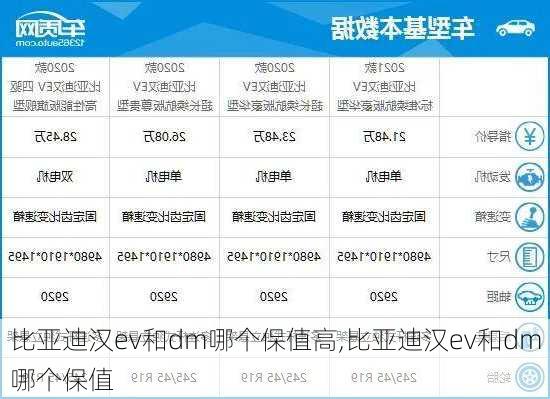 比亚迪汉ev和dm哪个保值高,比亚迪汉ev和dm哪个保值
