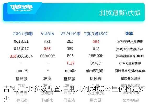 吉利几何c参数配置,吉利几何c400公里价格是多少