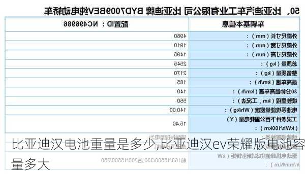 比亚迪汉电池重量是多少,比亚迪汉ev荣耀版电池容量多大