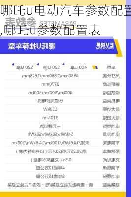 哪吒u电动汽车参数配置,哪吒u参数配置表