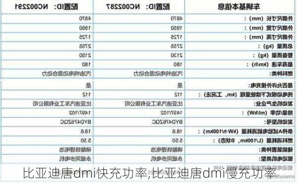 比亚迪唐dmi快充功率,比亚迪唐dmi慢充功率