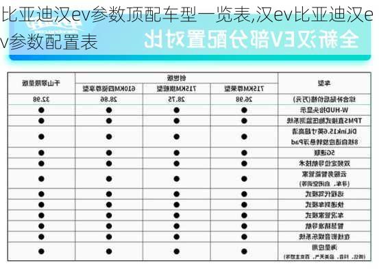 比亚迪汉ev参数顶配车型一览表,汉ev比亚迪汉ev参数配置表