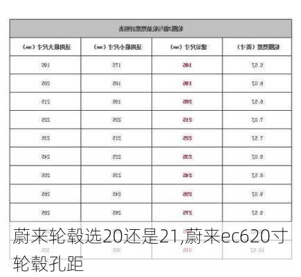 蔚来轮毂选20还是21,蔚来ec620寸轮毂孔距