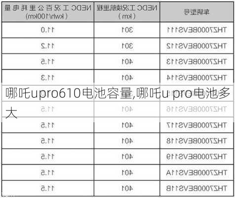 哪吒upro610电池容量,哪吒u pro电池多大