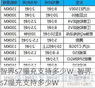 智界s7慢充支持多少W_智界s7慢充支持多少W