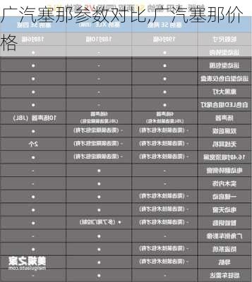 广汽塞那参数对比,广汽塞那价格