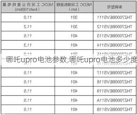 哪吒upro电池参数,哪吒upro电池多少度