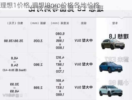 理想1价格,理想l8pro价格各地价格