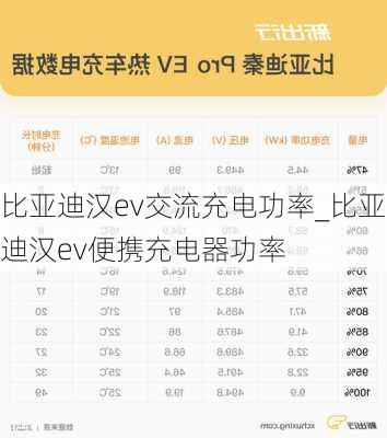 比亚迪汉ev交流充电功率_比亚迪汉ev便携充电器功率