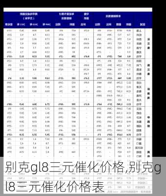 别克gl8三元催化价格,别克gl8三元催化价格表