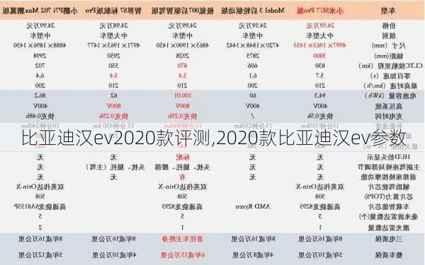 比亚迪汉ev2020款评测,2020款比亚迪汉ev参数