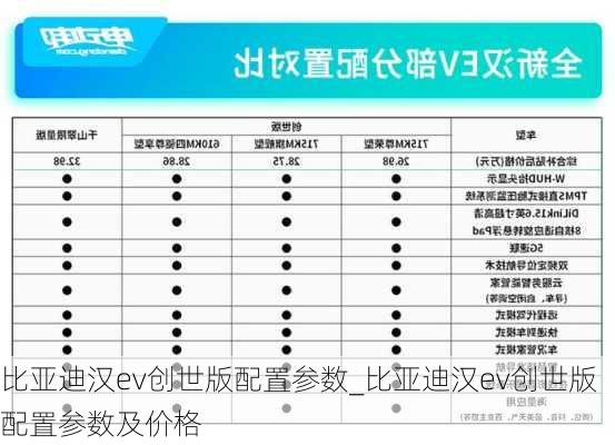 比亚迪汉ev创世版配置参数_比亚迪汉ev创世版配置参数及价格