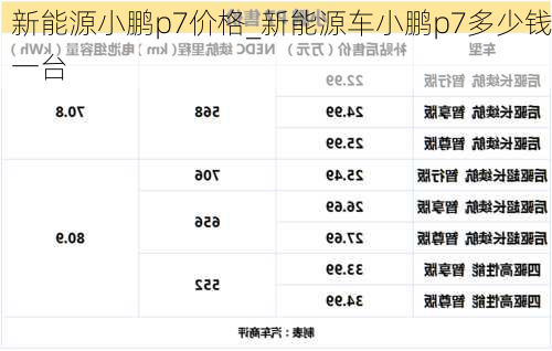 新能源小鹏p7价格_新能源车小鹏p7多少钱一台