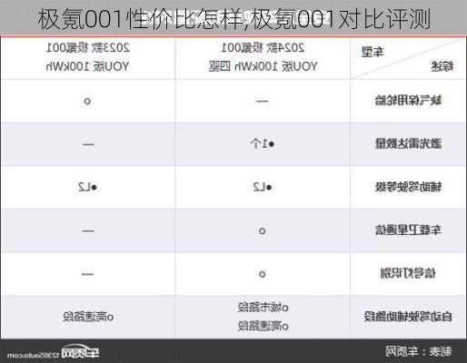 极氪001性价比怎样,极氪001对比评测