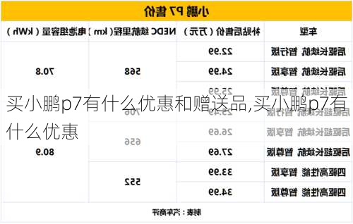 买小鹏p7有什么优惠和赠送品,买小鹏p7有什么优惠