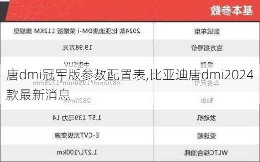 唐dmi冠军版参数配置表,比亚迪唐dmi2024款最新消息