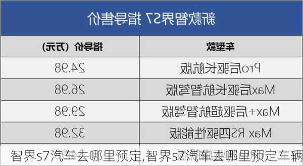 智界s7汽车去哪里预定,智界s7汽车去哪里预定车辆