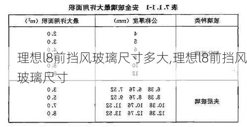 理想l8前挡风玻璃尺寸多大,理想l8前挡风玻璃尺寸