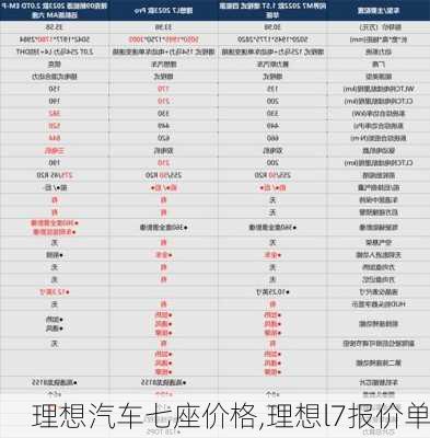 理想汽车七座价格,理想l7报价单