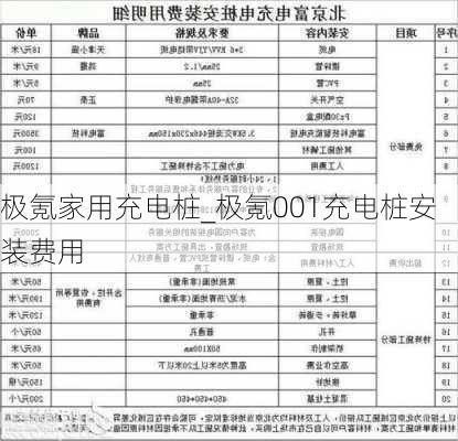 极氪家用充电桩_极氪001充电桩安装费用