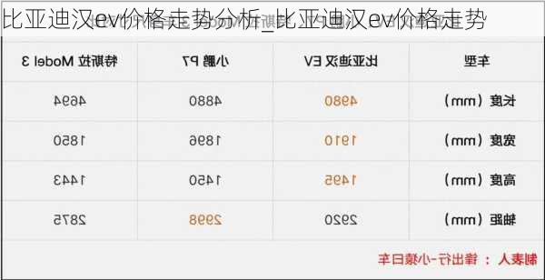 比亚迪汉ev价格走势分析_比亚迪汉ev价格走势