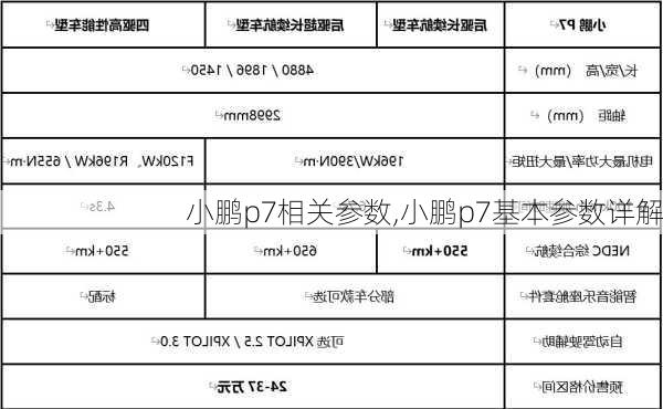 小鹏p7相关参数,小鹏p7基本参数详解