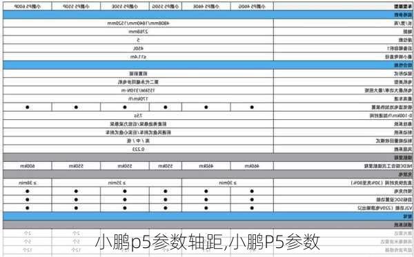 小鹏p5参数轴距,小鹏P5参数