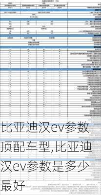 比亚迪汉ev参数顶配车型,比亚迪汉ev参数是多少最好