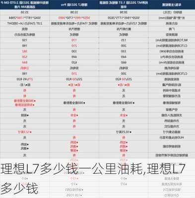 理想L7多少钱一公里油耗,理想L7多少钱