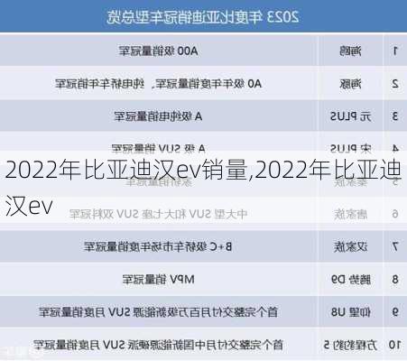 2022年比亚迪汉ev销量,2022年比亚迪汉ev