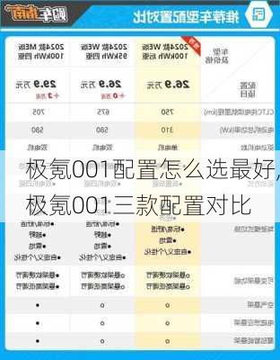 极氪001配置怎么选最好,极氪001三款配置对比