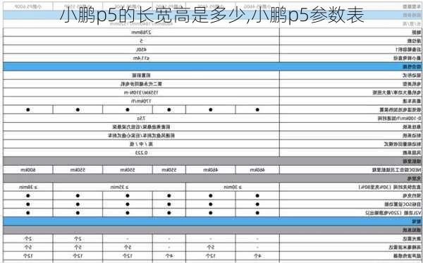 小鹏p5的长宽高是多少,小鹏p5参数表