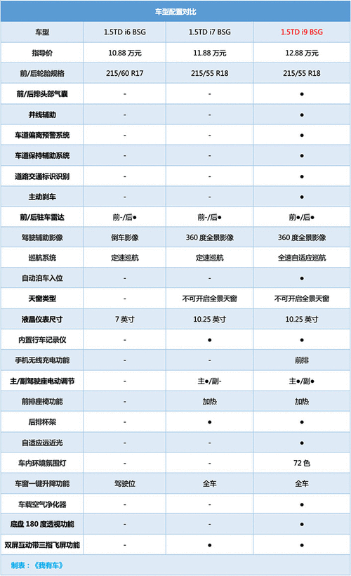 吉利几何c参数详解图,吉利几何c参数详解