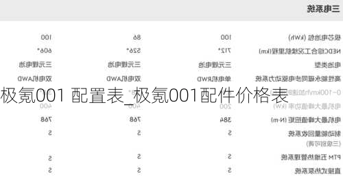 极氪001 配置表_极氪001配件价格表