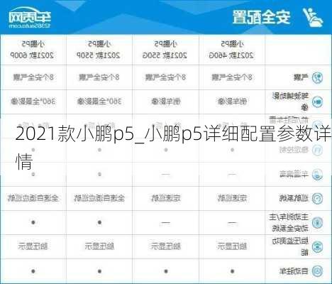 2021款小鹏p5_小鹏p5详细配置参数详情