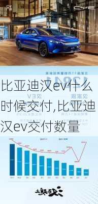 比亚迪汉ev什么时候交付,比亚迪汉ev交付数量