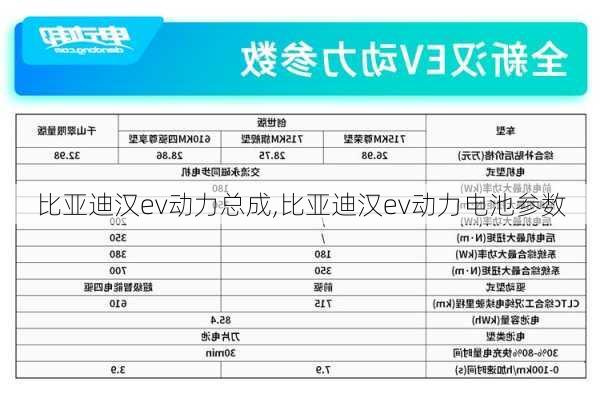 比亚迪汉ev动力总成,比亚迪汉ev动力电池参数