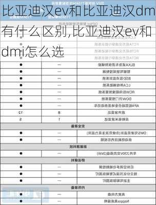 比亚迪汉ev和比亚迪汉dm有什么区别,比亚迪汉ev和dmi怎么选