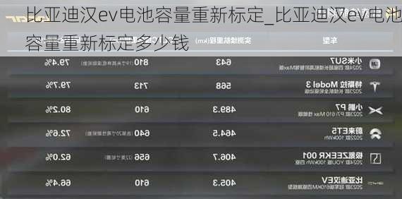 比亚迪汉ev电池容量重新标定_比亚迪汉ev电池容量重新标定多少钱