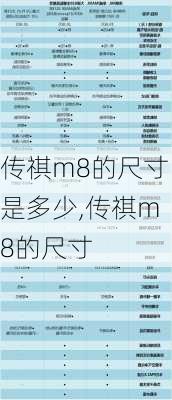 传祺m8的尺寸是多少,传祺m8的尺寸