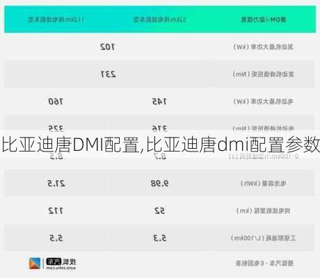 比亚迪唐DMI配置,比亚迪唐dmi配置参数