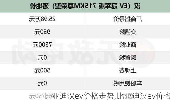 比亚迪汉ev价格走势,比亚迪汉ev价格