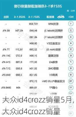 大众id4crozz销量5月,大众id4crozz销量